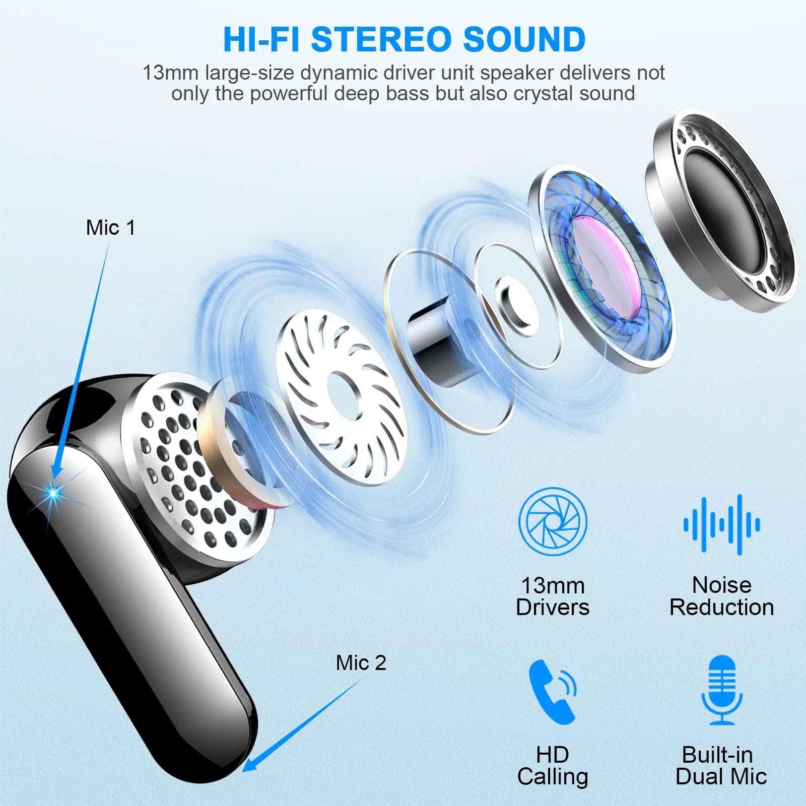 Écouteurs Sans Fil Bluetooth 5.3 avec Micro Intégré, 36H d'Autonomie, Écran LED – Performance et Confort au Rendez-vous