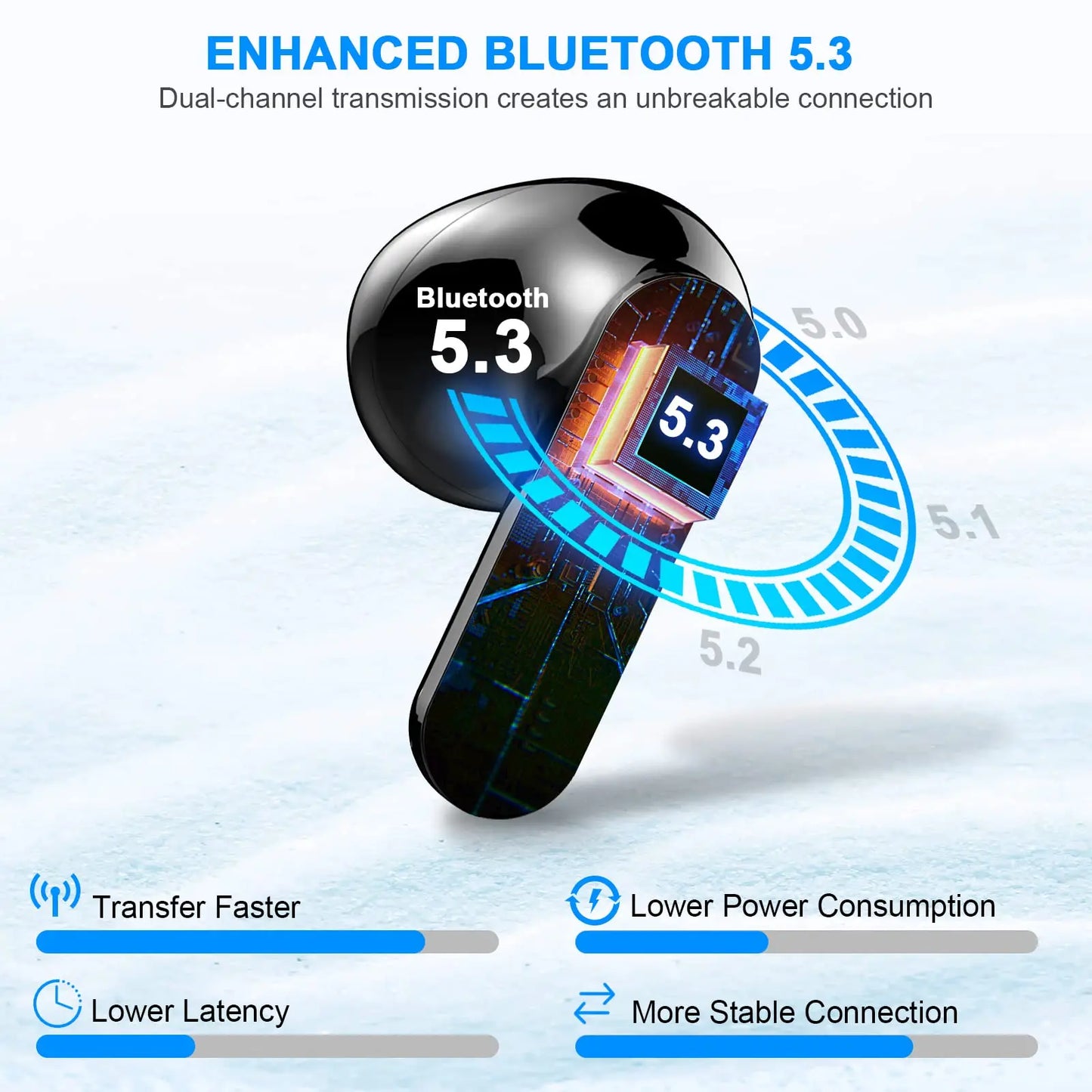 Écouteurs Sans Fil Bluetooth 5.3 avec Micro Intégré, 36H d'Autonomie, Écran LED – Performance et Confort au Rendez-vous